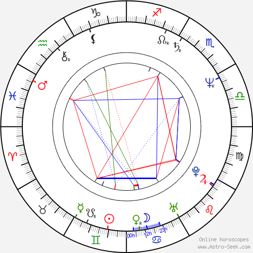 Pavel Koutecký birth chart, Pavel Koutecký astro natal horoscope, astrology