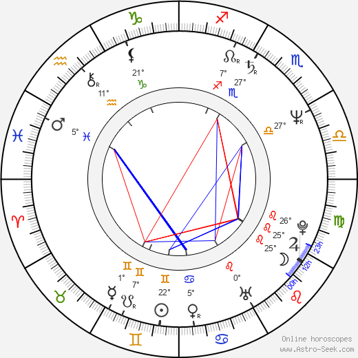 Pavel Vokoun birth chart, biography, wikipedia 2024, 2025