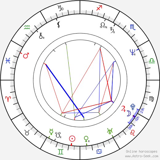 Pavel Vokoun birth chart, Pavel Vokoun astro natal horoscope, astrology