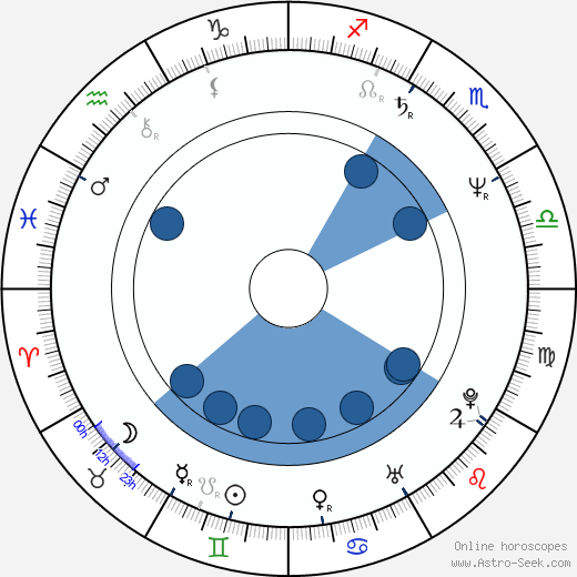 Radko Martínek wikipedia, horoscope, astrology, instagram