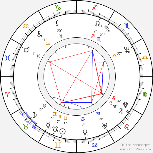 Radko Martínek birth chart, biography, wikipedia 2023, 2024