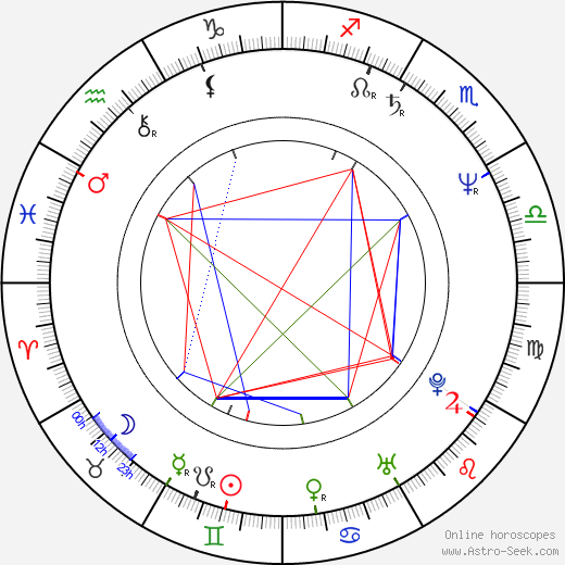 Radko Martínek birth chart, Radko Martínek astro natal horoscope, astrology