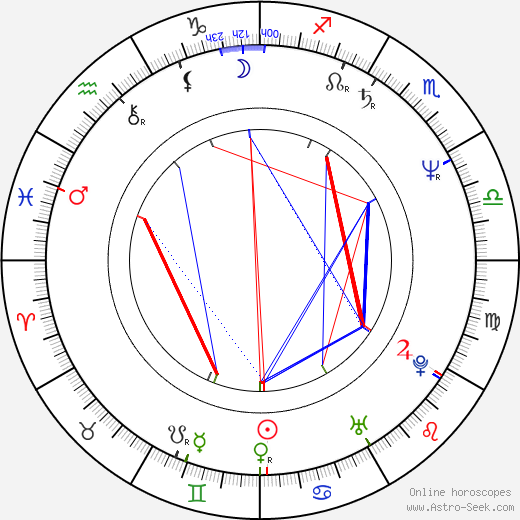 Randy Jackson birth chart, Randy Jackson astro natal horoscope, astrology