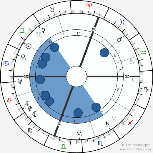 Régis Marcon wikipedia, horoscope, astrology, instagram