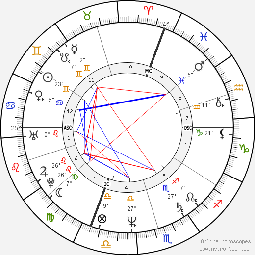 Régis Marcon birth chart, biography, wikipedia 2023, 2024