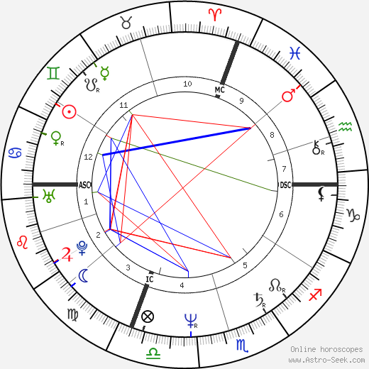 Régis Marcon birth chart, Régis Marcon astro natal horoscope, astrology