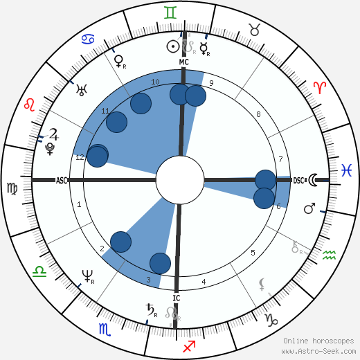 Robin Mattson horoscope, astrology, sign, zodiac, date of birth, instagram