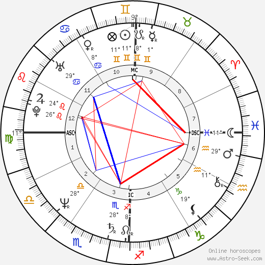 Robin Mattson birth chart, biography, wikipedia 2024, 2025