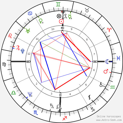 Robin Mattson birth chart, Robin Mattson astro natal horoscope, astrology