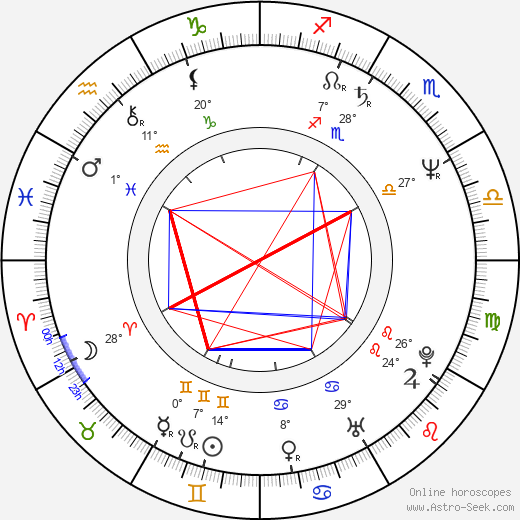 Roger Michell birth chart, biography, wikipedia 2023, 2024