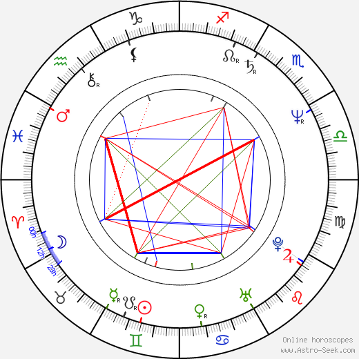 Roger Michell birth chart, Roger Michell astro natal horoscope, astrology