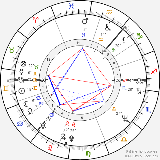 Rolandas Paksas birth chart, biography, wikipedia 2023, 2024