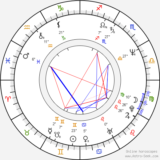 Sam Irvin birth chart, biography, wikipedia 2024, 2025