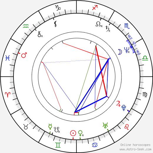 Shunichi Nagasaki birth chart, Shunichi Nagasaki astro natal horoscope, astrology