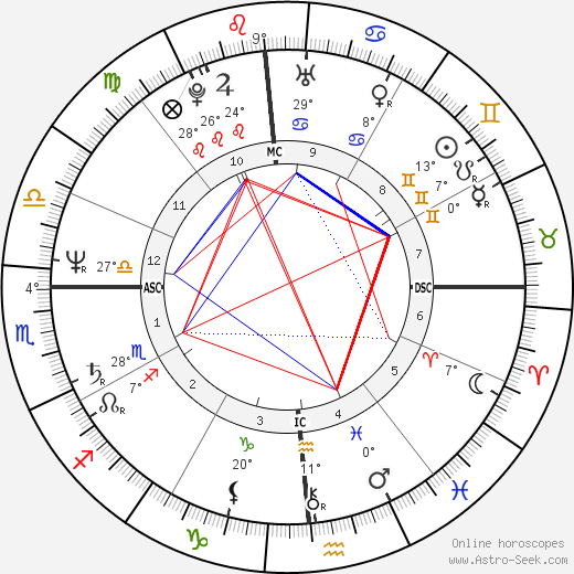Stacy Horn birth chart, biography, wikipedia 2024, 2025