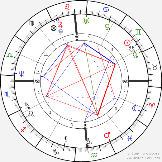 Stacy Horn birth chart, Stacy Horn astro natal horoscope, astrology