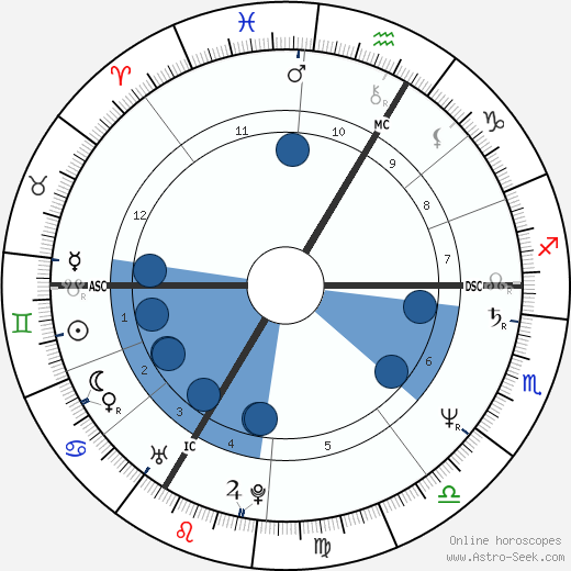 Thierry Metz wikipedia, horoscope, astrology, instagram