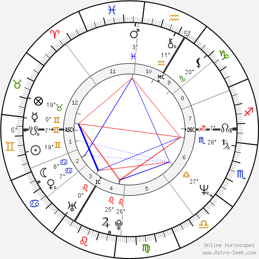 Thierry Metz birth chart, biography, wikipedia 2024, 2025