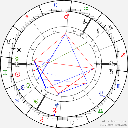 Thierry Metz birth chart, Thierry Metz astro natal horoscope, astrology