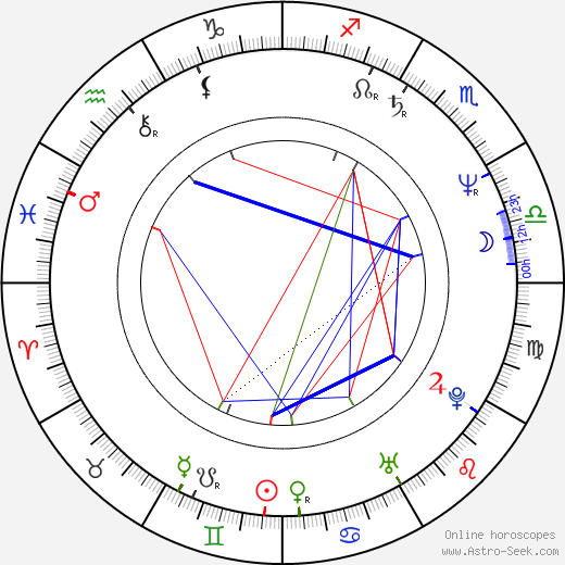 Tim Powell birth chart, Tim Powell astro natal horoscope, astrology