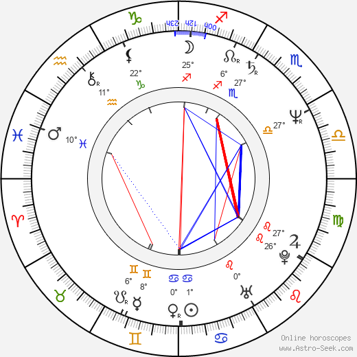 Tim Russ birth chart, biography, wikipedia 2024, 2025