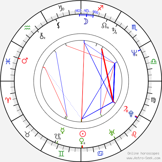 Tim Russ birth chart, Tim Russ astro natal horoscope, astrology