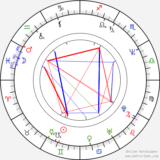 Tom Irwin birth chart, Tom Irwin astro natal horoscope, astrology