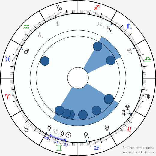 Udo Bullmann wikipedia, horoscope, astrology, instagram