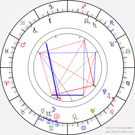 Udo Bullmann birth chart, Udo Bullmann astro natal horoscope, astrology