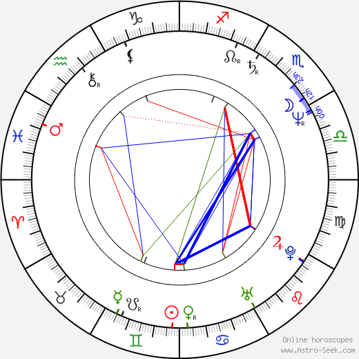 Václav Votava birth chart, Václav Votava astro natal horoscope, astrology