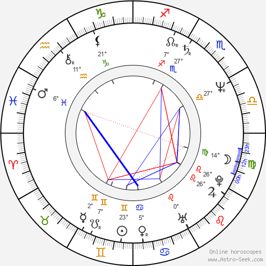 Val Valentino birth chart, biography, wikipedia 2024, 2025