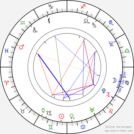 Val Valentino birth chart, Val Valentino astro natal horoscope, astrology