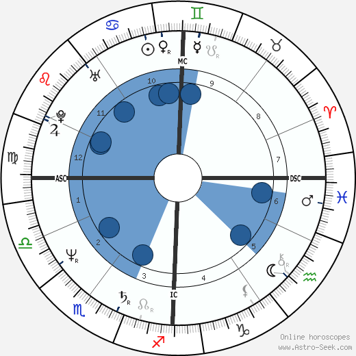 Véronique Genest wikipedia, biography, birth chart, instagram Véronique Genest wikipedia, horoscope, astrology, instagram