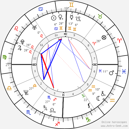 Véronique Genest birth chart, biography, wikipedia 2023, 2024