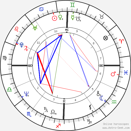 Véronique Genest birth chart, Véronique Genest astro natal horoscope, astrology