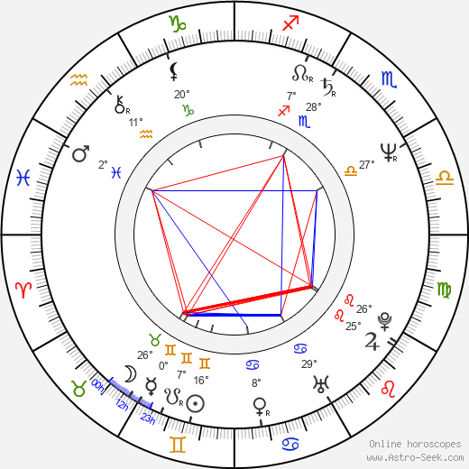 Vladimír Holomek birth chart, biography, wikipedia 2023, 2024