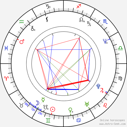 Vladimír Holomek birth chart, Vladimír Holomek astro natal horoscope, astrology