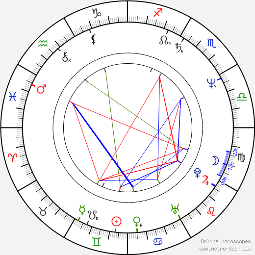 Vladislav Todorov birth chart, Vladislav Todorov astro natal horoscope, astrology