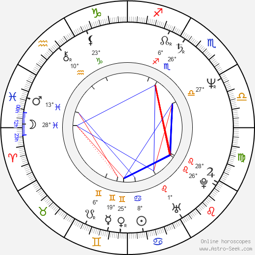 Zdeněk Maršíček birth chart, biography, wikipedia 2024, 2025