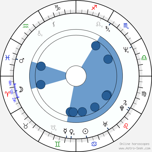 Alan Ruck horoscope, astrology, sign, zodiac, date of birth, instagram