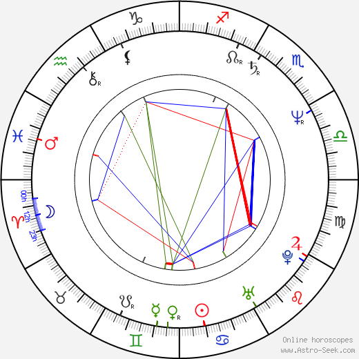 Alan Ruck birth chart, Alan Ruck astro natal horoscope, astrology