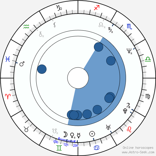 Alexej Pyško wikipedia, horoscope, astrology, instagram