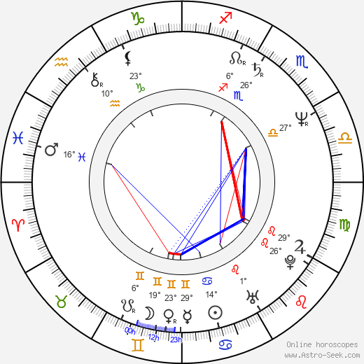 Alexej Pyško birth chart, biography, wikipedia 2023, 2024