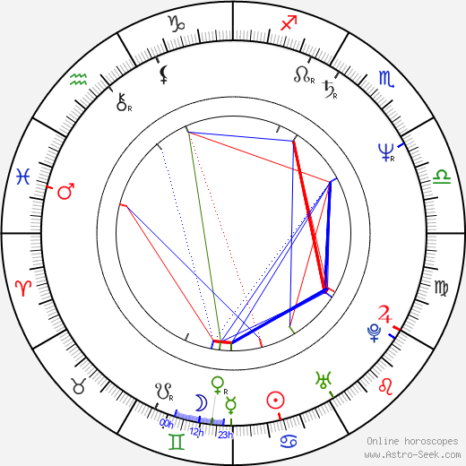 Alexej Pyško birth chart, Alexej Pyško astro natal horoscope, astrology