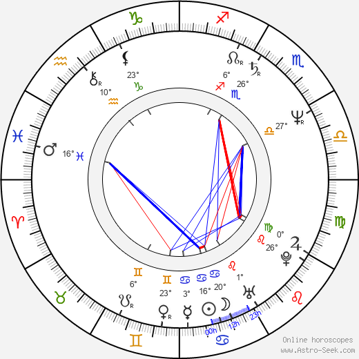 Alice Pires birth chart, biography, wikipedia 2024, 2025