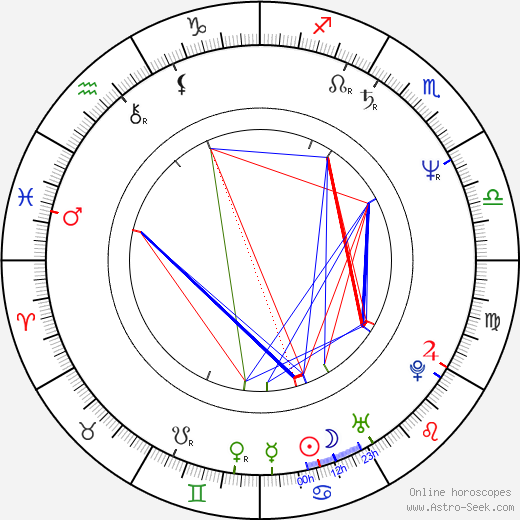 Alice Pires birth chart, Alice Pires astro natal horoscope, astrology