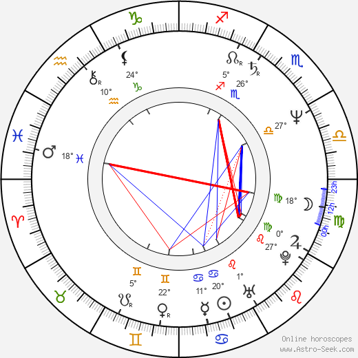 Angeliki Antoniou birth chart, biography, wikipedia 2024, 2025