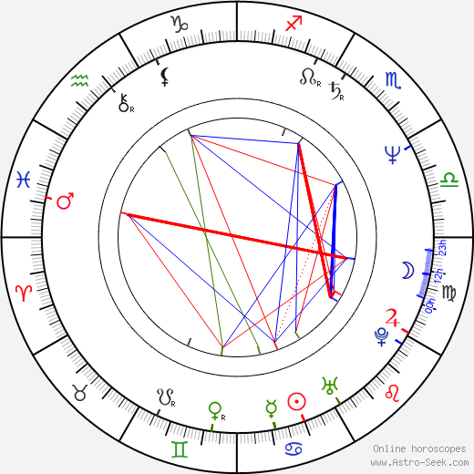 Angeliki Antoniou birth chart, Angeliki Antoniou astro natal horoscope, astrology