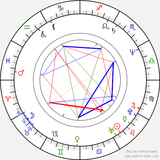 Anita Hill birth chart, Anita Hill astro natal horoscope, astrology