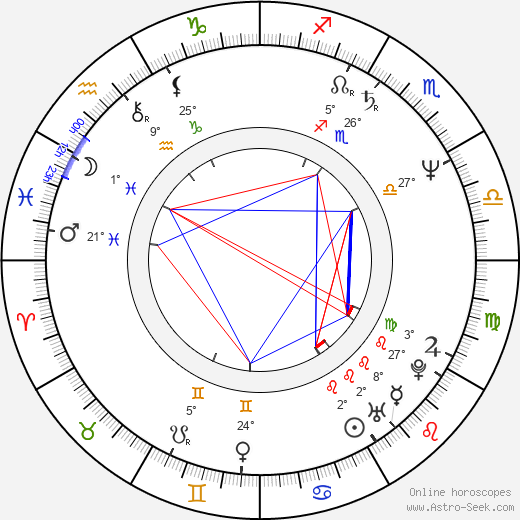 Anna Chitro birth chart, biography, wikipedia 2023, 2024